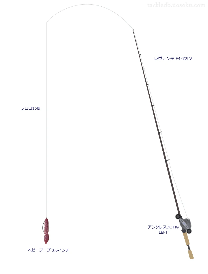 レヴァンテ F4-72LVとアンタレスDC HG LEFTの調和によるバス釣りタックル【仮想インプレ】