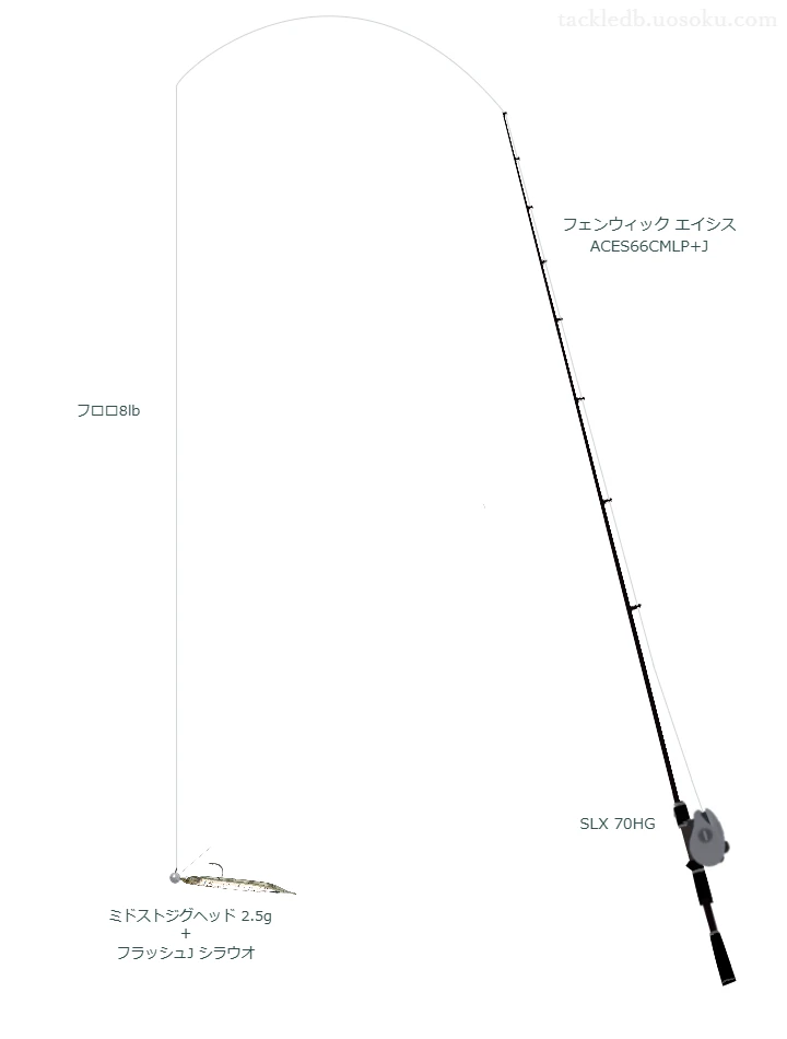 シューター FCスナイパー インビジブル 8lbを エイシス ACES66CMLP+Jと使用したベイトタックル【仮想インプレ】