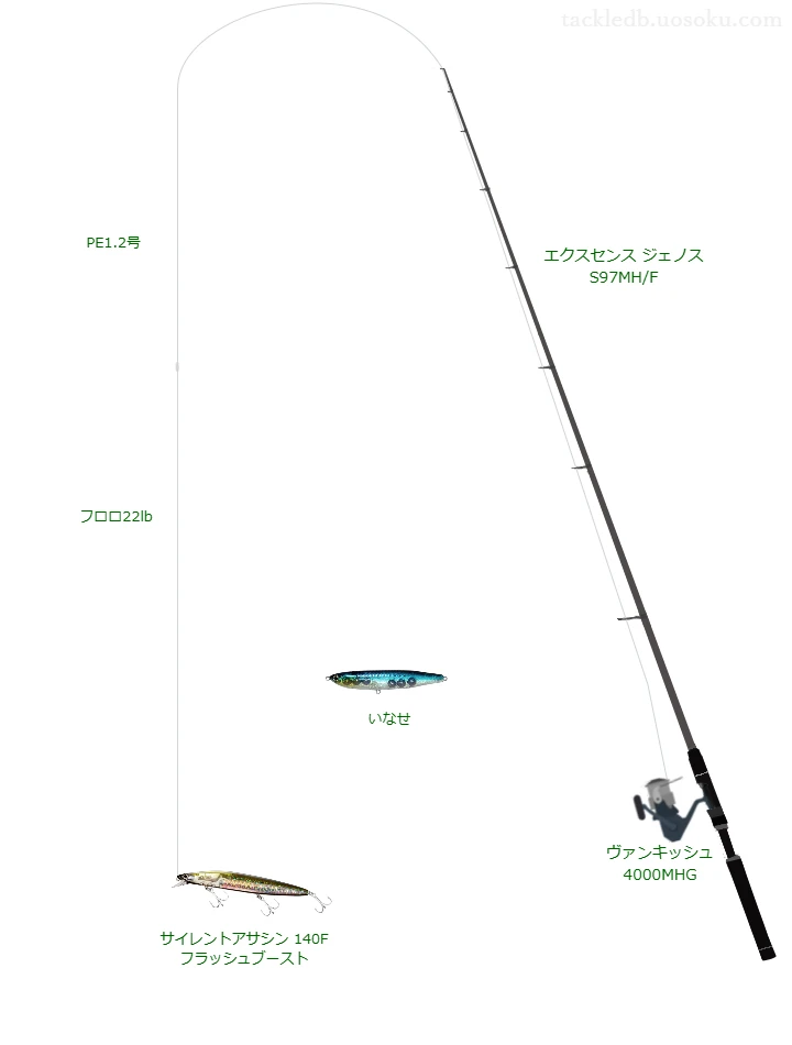 エクスセンス ジェノス S97MH/Fとヴァンキッシュ 4000MHG,サイレントアサシン 140F フラッシュブーストによるシーバスタックル【仮想インプレ】