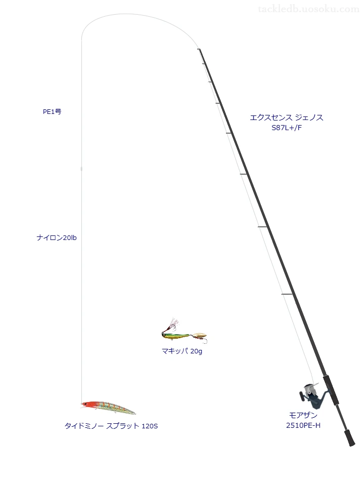 タイドミノー スプラット 120Sの仮想使用におけるインプレッション