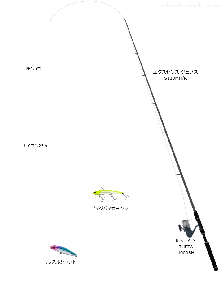 シマノのエクスセンス ジェノス S110MH/RとRevo ALX THETA 4000SHによるシーバスタックル【仮想インプレ】