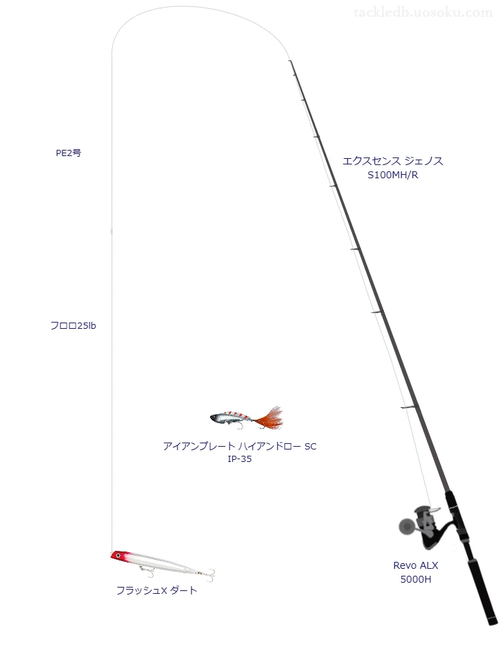 エクスセンス ジェノス S100MH/RとアブガルシアのリールでフラッシュX ダートを使用するタックル