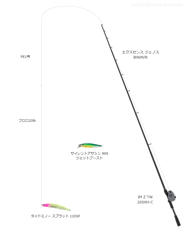 タイドミノー スプラット 120SFの仮想使用におけるインプレッション