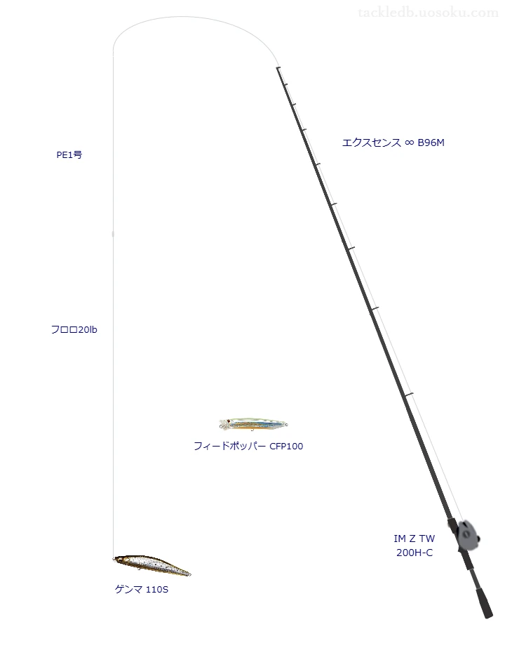 エクスセンス ∞ B96Mとダイワのリールでゲンマ 110Sを使用するタックル