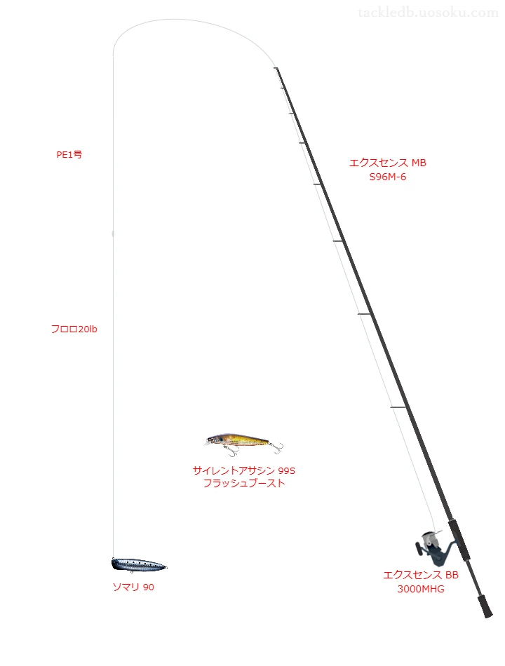 シマノのエクスセンス MB S96M-6を使用したシーバスタックル【仮想インプレ】