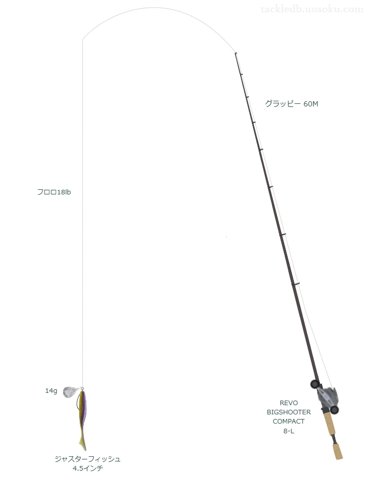 【琴川ダム】ジャスターフィッシュ 4.5インチを活かすバス釣りタックル【仮想インプレ】