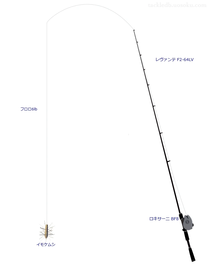 レヴァンテ F2-64LVとアブガルシアのリールでイモケムシを使用するタックル