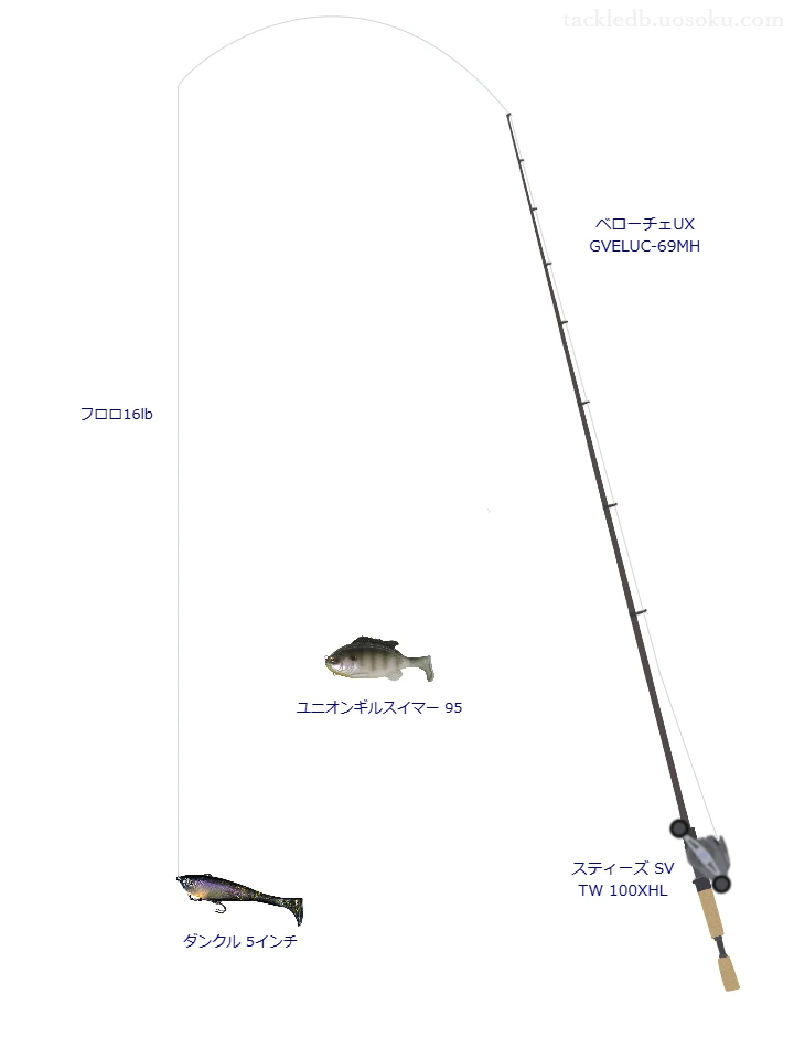 ベローチェUX GVELUC-69MHとスイムベイトによるバス釣りタックル【Vインプレ】