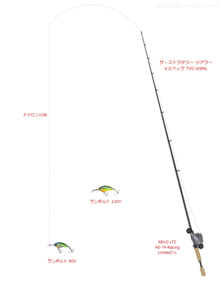 ランボルト 80Vを使いこなすタックル【仮想インプレ】