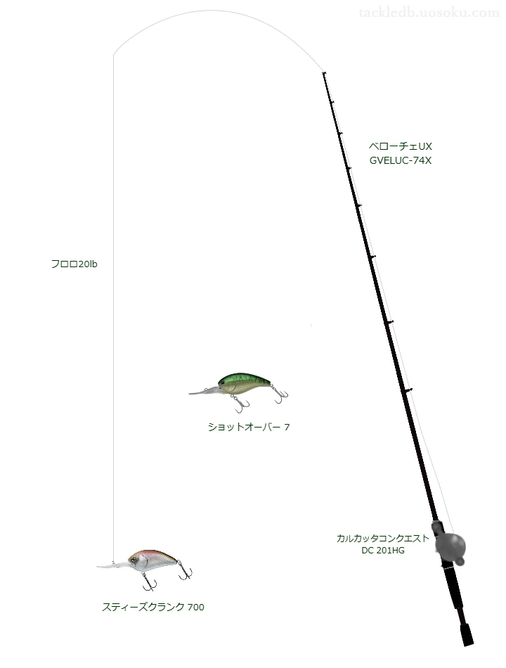 バス-X フロロ 20lbをベローチェUX GVELUC-74Xと使用したベイトタックル【仮想インプレ】