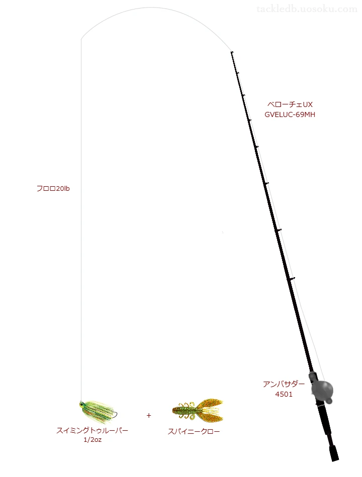 ベローチェUX GVELUC-69MHとアンバサダー4501,スイミングトゥルーパー 1/2ozによるバス釣りタックル【仮想インプレ】