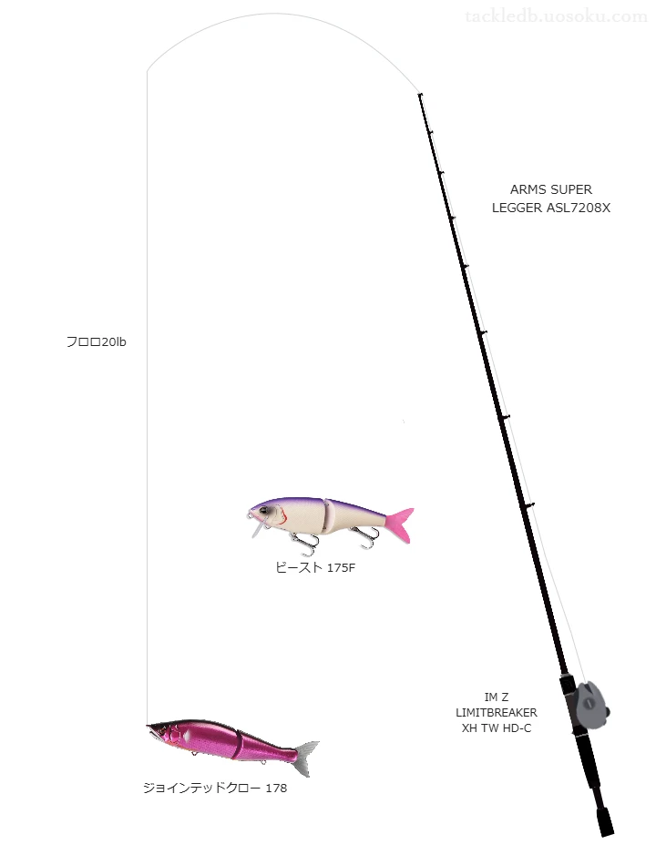 メガバスのARMS SUPER LEGGER ASL7208Xを使用したバス釣りタックル【仮想インプレ】