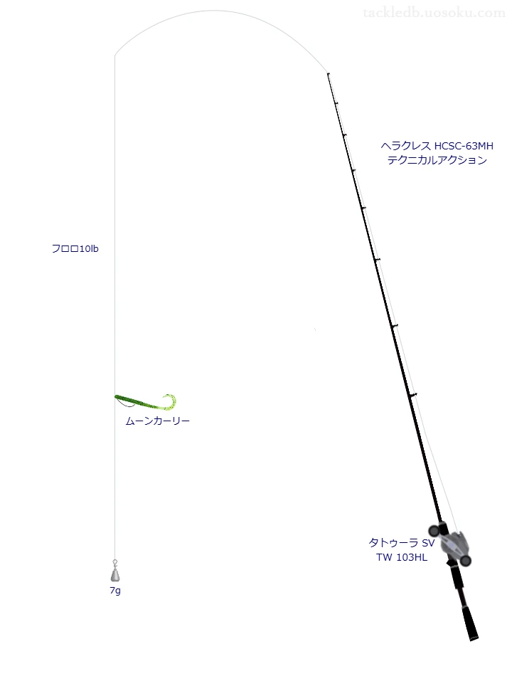 ヘラクレス HCSC-63MH テクニカルアクション,タトゥーラ SV TW 103HL,ワームを使うバス釣りタックル【仮想インプレ】