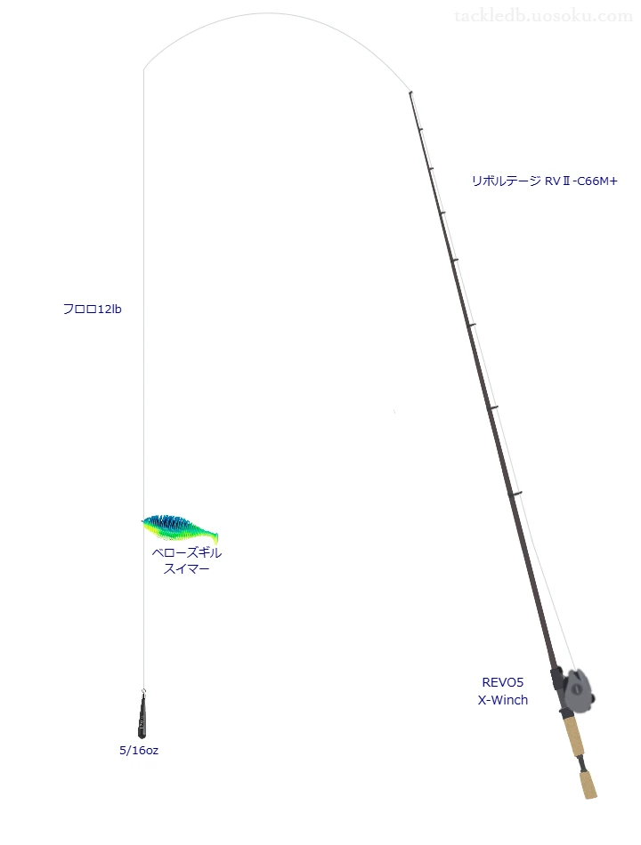 リボルテージ RVⅡ-C66M+でギル型ワームを使うバス釣りタックル【仮想インプレ】