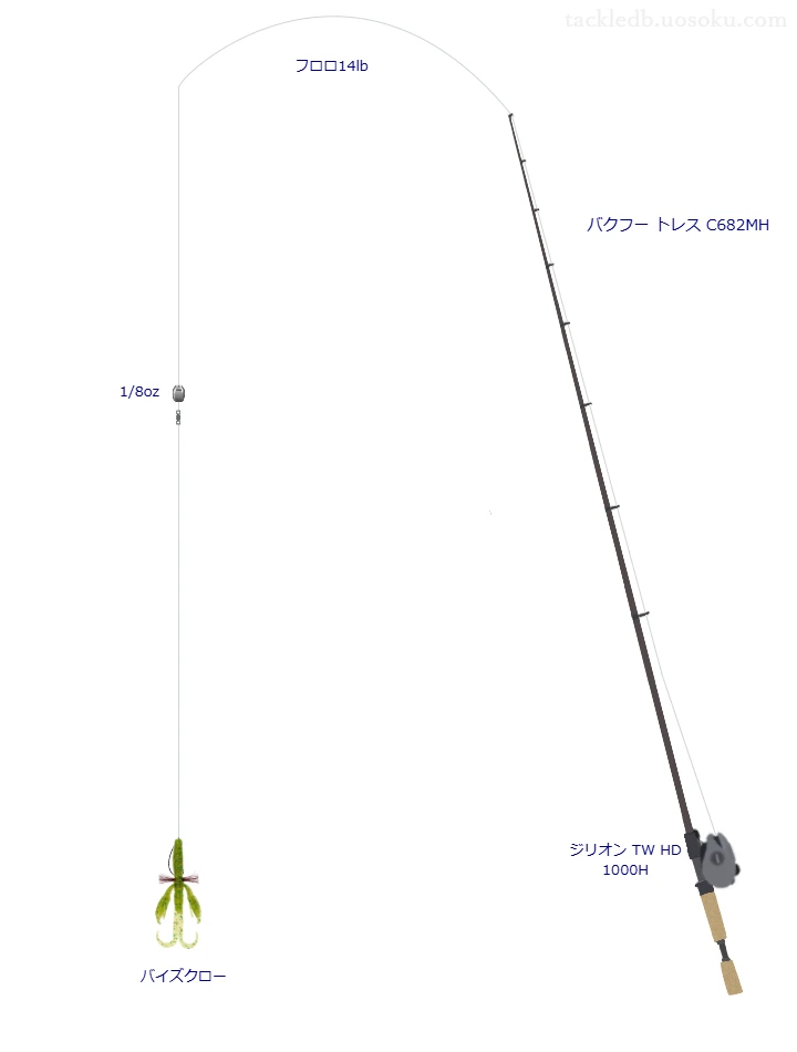 バクフー トレス C682MHでワームを使うバス釣りタックル【仮想インプレ】