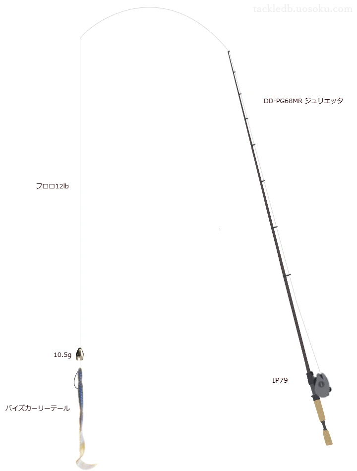 DD-PG68MR ジュリエッタとIP79の調和によるバス釣りタックル【仮想インプレ】