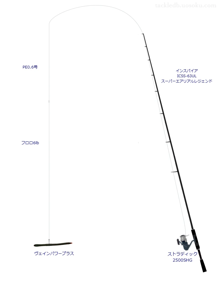 インスパイア ICSS-63UL スーパーエアリアルレジェンド,ストラディック 2500SHG,ワームを使うバス釣りタックル【仮想インプレ】