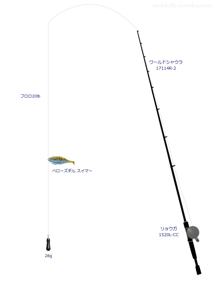 ワールドシャウラ 17114R-2とダイワのリールでベローズギル スイマーヘビダンを使用するタックル