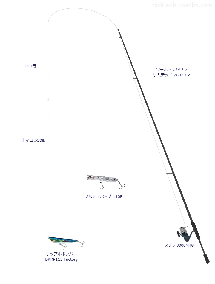 シマノのワールドシャウラ リミテッド 2832R-2を使用したシーバスタックル【仮想インプレ】