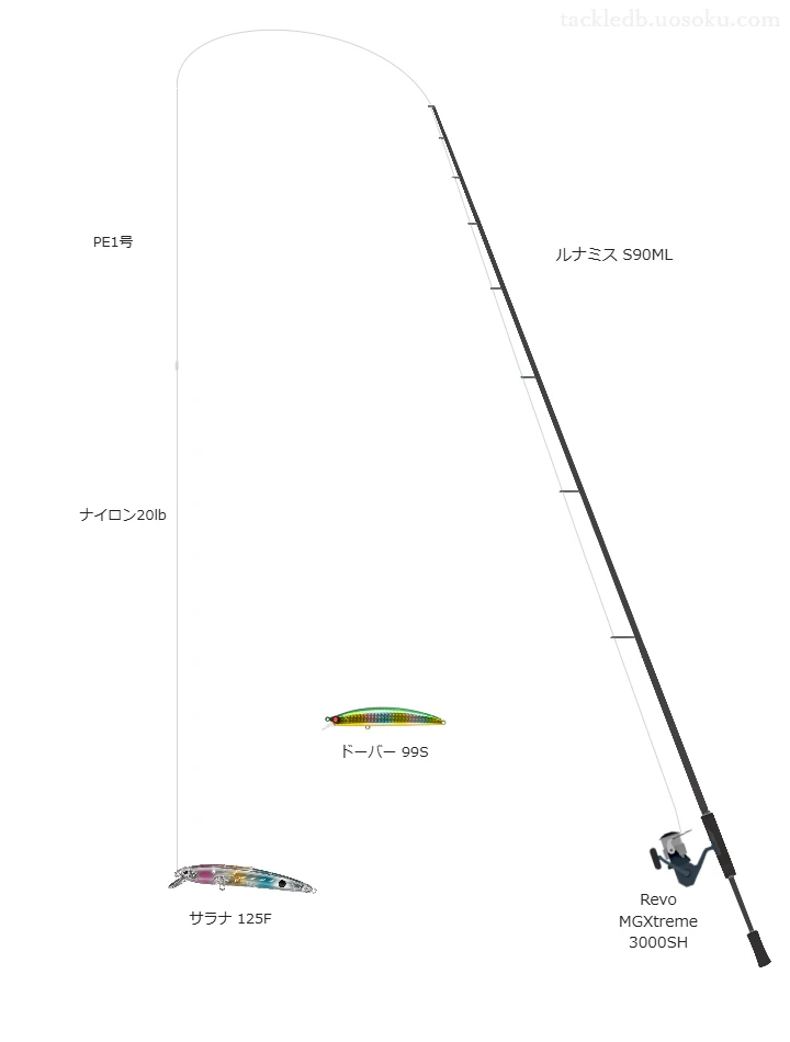 ルナミス S90MLとRevo MGXtreme 3000SHの調和によるシーバスタックル【仮想インプレ】