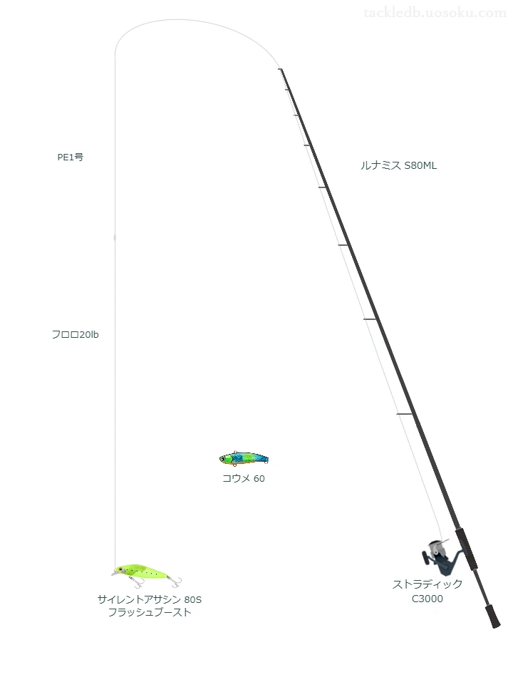 ルナミス S80MLとストラディック C3000の調和によるシーバスタックル【仮想インプレ】