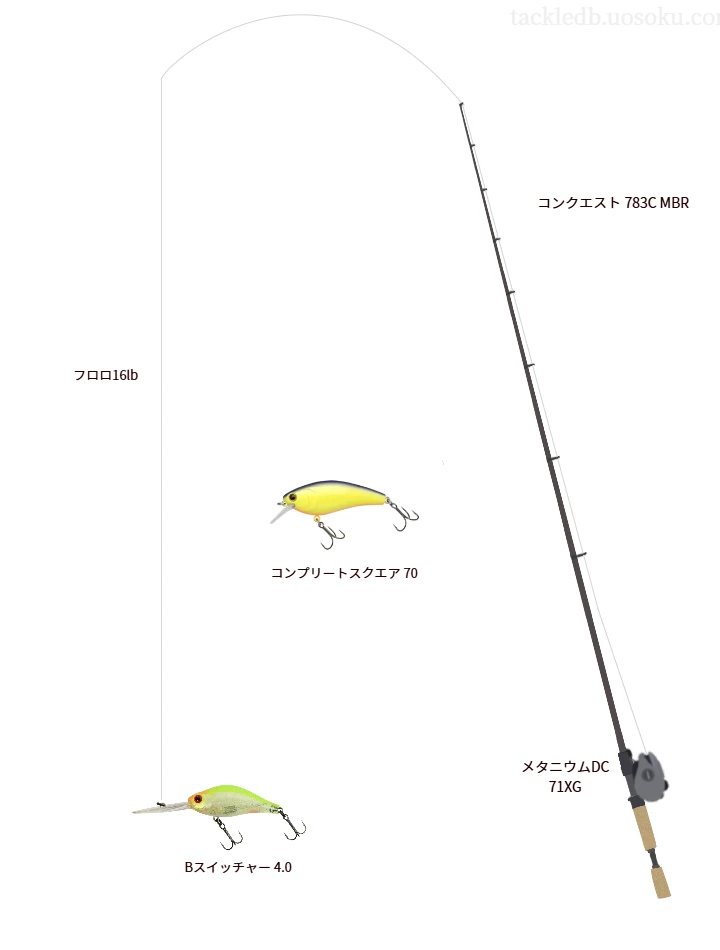 コンクエスト 783C MBRとメタニウムDC 71XGを組み合わせたバスタックル【仮想インプレ】