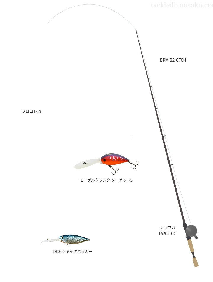 ジャッカルのBPM B2-C70Hを使用したバス釣りタックル【仮想インプレ】