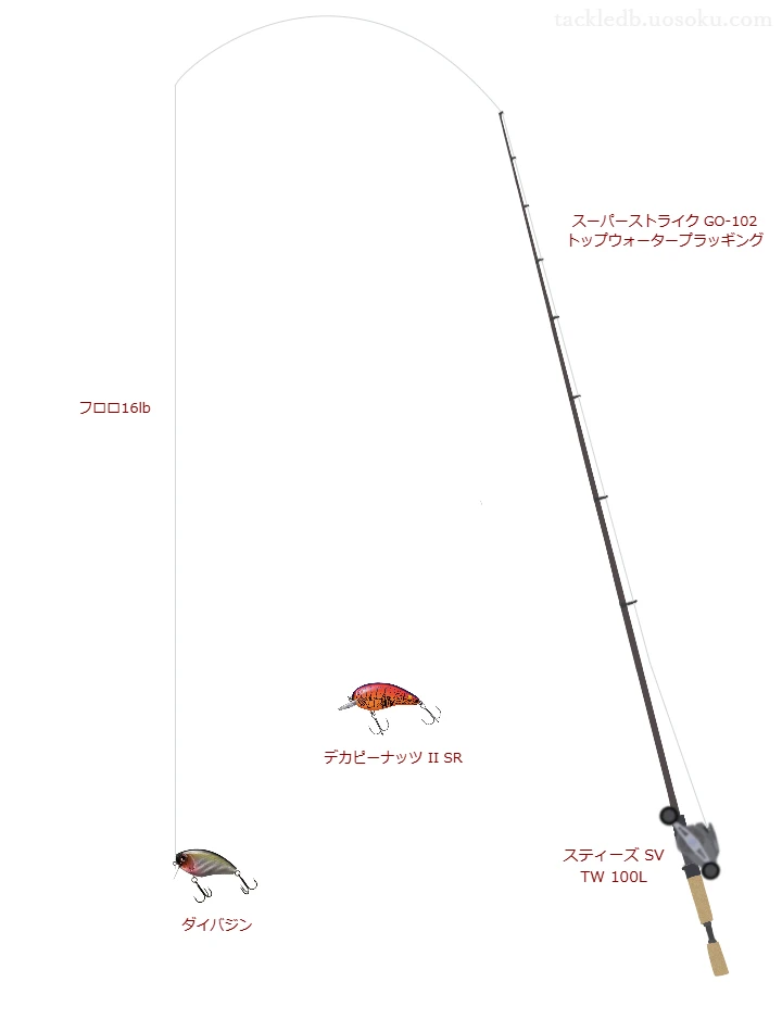 スーパーストライク GO-102 トップウォータープラッギングとスティーズ SV TW 100Lによる高級バス釣りタックル【仮想インプレ】