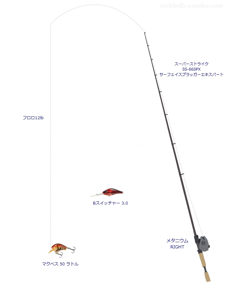 マクベス 50 ラトルのためのバス釣りタックル【クランクベイト】