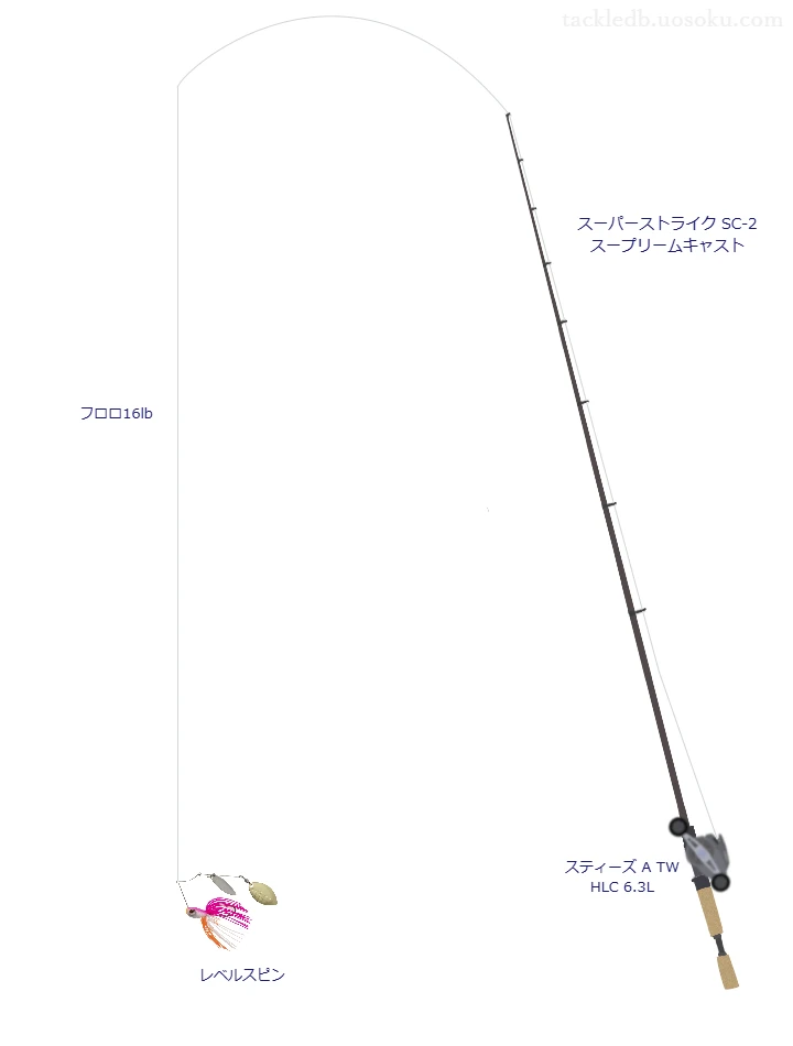 【水町池】レベルスピンを活かすバス釣りタックル【仮想インプレ】