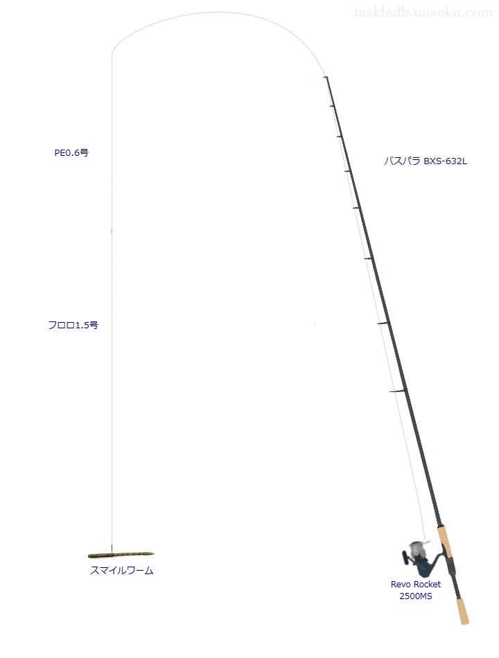 バスパラ BXS-632LとRevo Rocket 2500MSの調和によるバス釣りタックル【仮想インプレ】