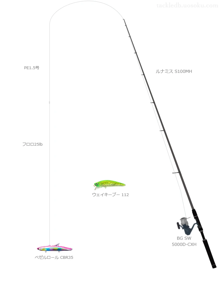 ベゼルロール CBR35におすすめのスピニングタックル【ルナミス S100MH】