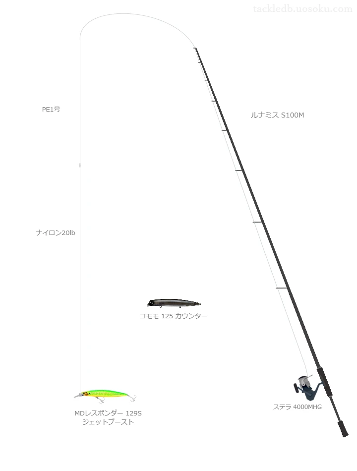 MDレスポンダー 129S ジェットブーストのためのスピニングタックル。シマノのロッドとシマノのリール