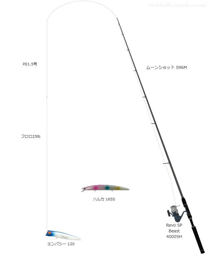 エンパシー 120の仮想使用におけるインプレッション