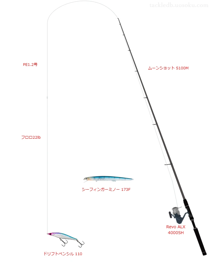 ロッドはシマノ,リールはアブガルシアでドリフトペンシル 110を使うシーバスタックル。【安部川河口】