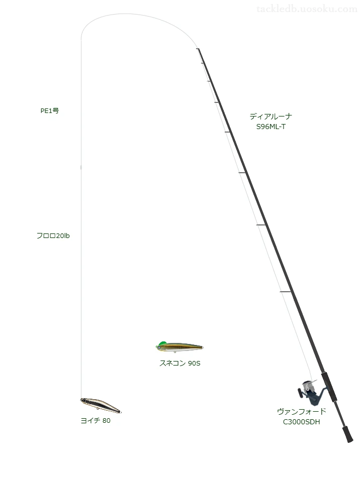 中級者向けシーバスタックル。ディアルーナ S96ML-Tとシマノのリール