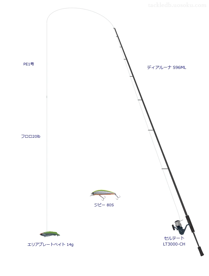 ディアルーナ S96MLとセルテート LT3000-CH,エリアプレートベイト 14gによるシーバスタックル【仮想インプレ】