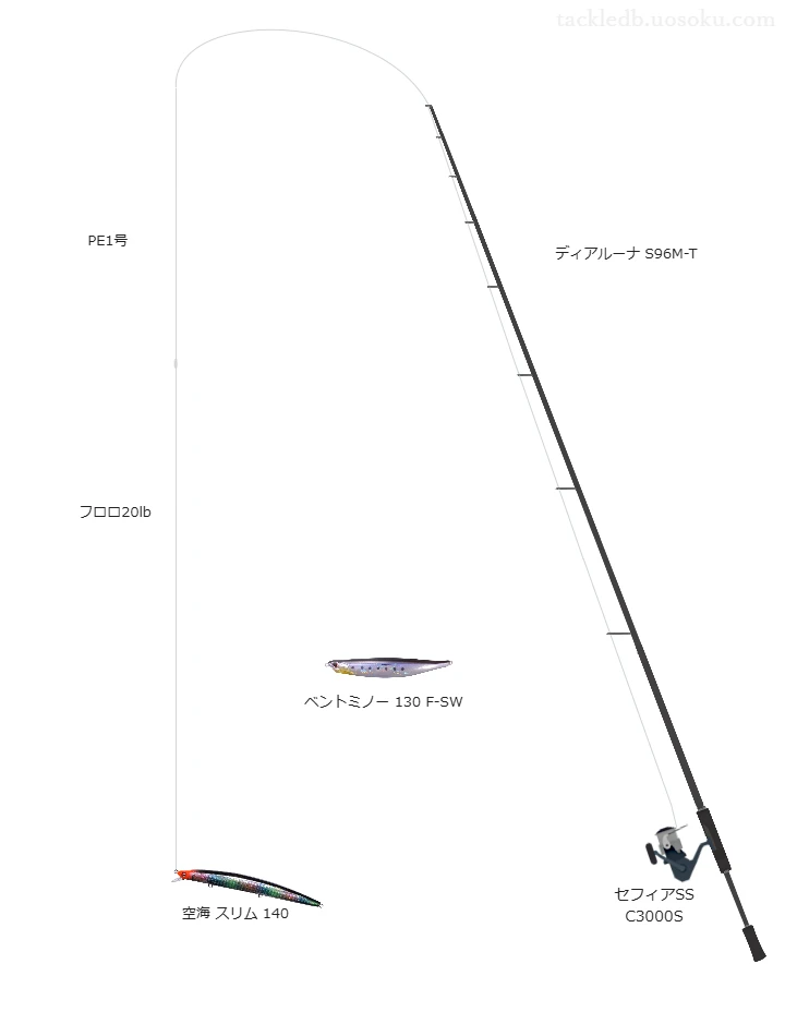 空海 スリム 140のためのスピニングタックル。シマノのロッドとシマノのリール