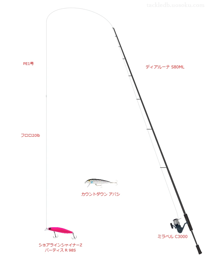 【筑後川】ショアラインシャイナーZ バーティス R 98Sを活かすシーバスタックル【仮想インプレ】