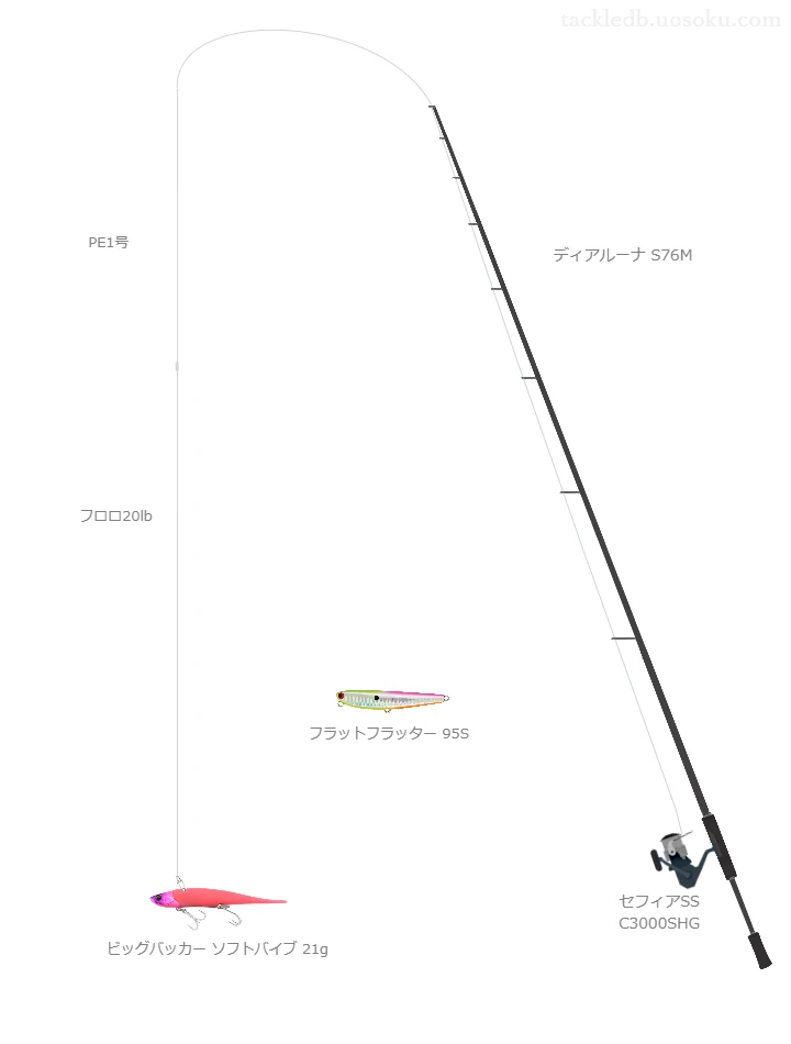 ビッグバッカー ソフトバイブ 21gにおすすめのスピニングタックル【ディアルーナ S76M】