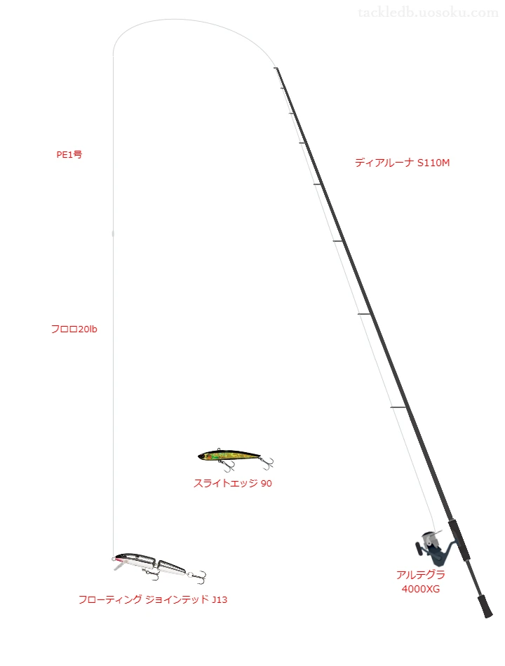 【七北田川河】フローティング ジョインテッド J13を活かすシーバスタックル【仮想インプレ】