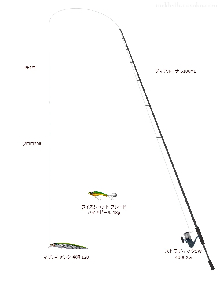 ディアルーナ S106MLとストラディックSW 4000XGの調和によるシーバスタックル【仮想インプレ】