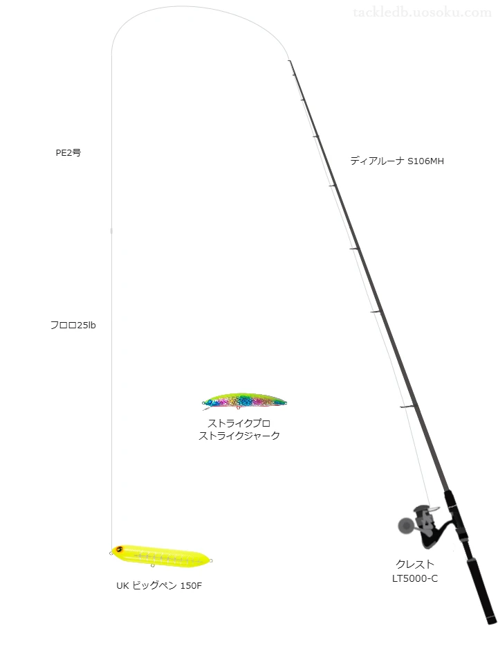 ディアルーナ S106MHとクレスト LT5000-C,UK ビッグペン 150Fによるシーバスタックル【仮想インプレ】