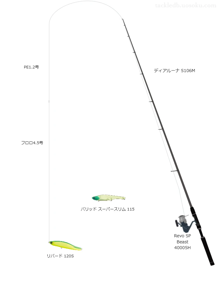 リバード 120Sを使いこなすタックル【仮想インプレ】