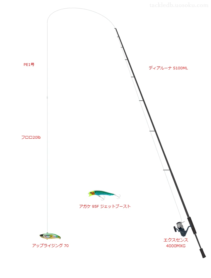 アップライジング 70を使いこなすタックル【仮想インプレ】