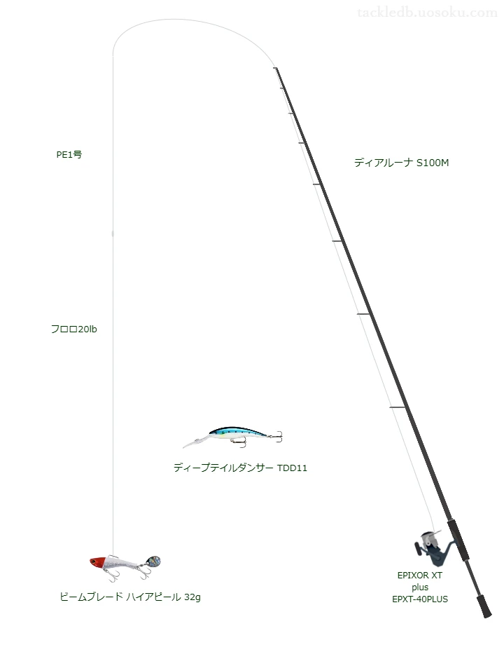 【江の川河口】ビームブレード ハイアピール 32gのためのシーバスタックル【ディアルーナ S100M】