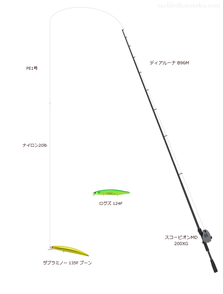 ザブラミノー 135F ブーンを使いこなすタックル【仮想インプレ】