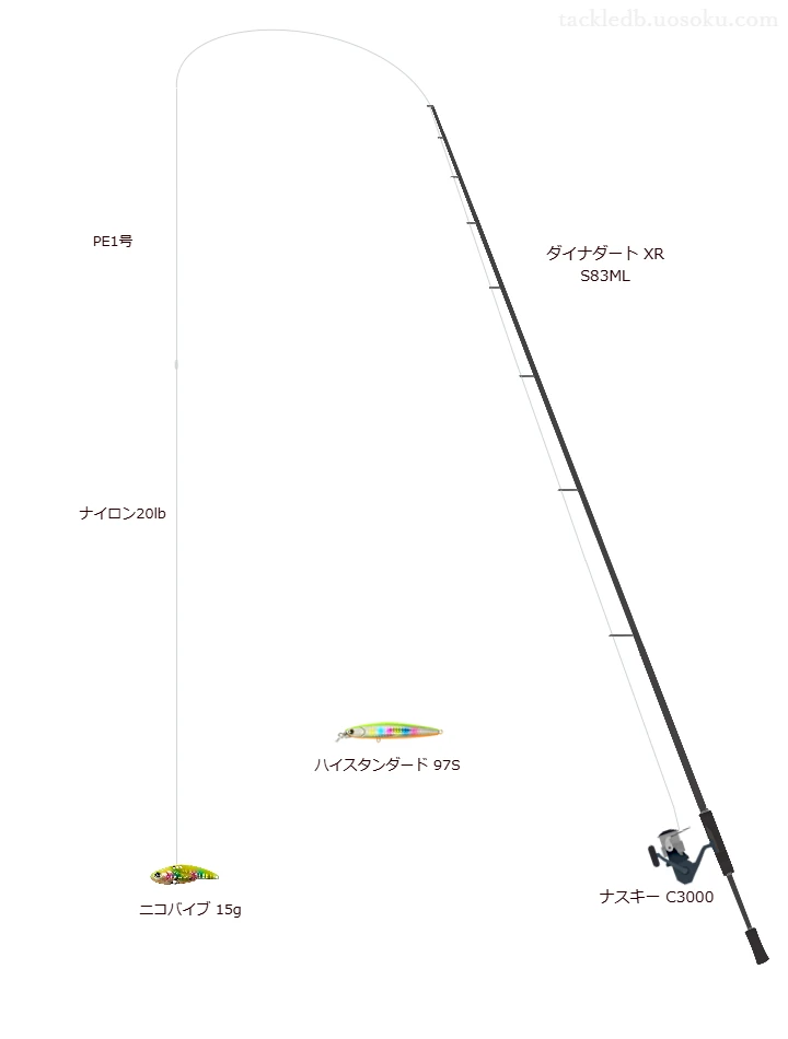 UVF PEデュラセンサー×12EX+Si3 1号とD-SPEC ABSORBER 20lbを使用したスピニングタックル【ダイナダート XR S83ML】