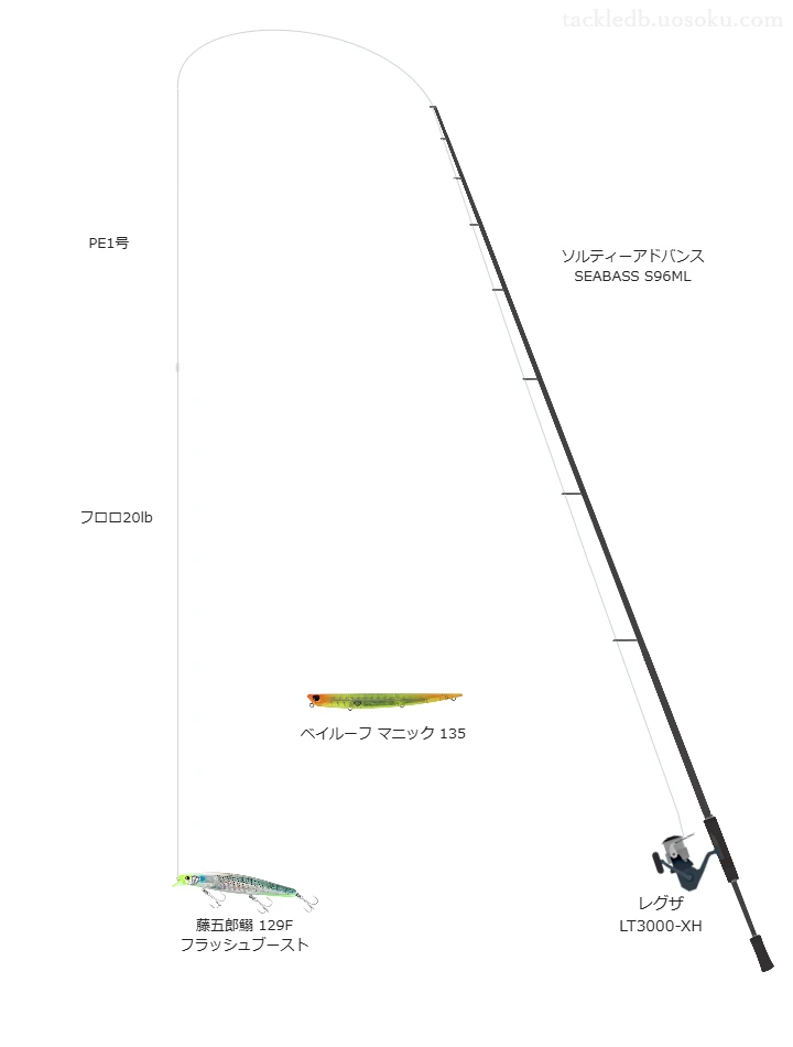 ソルティーアドバンス SEABASS S96MLとダイワのリールで藤五郎鰯 129F フラッシュブーストを使用するタックル