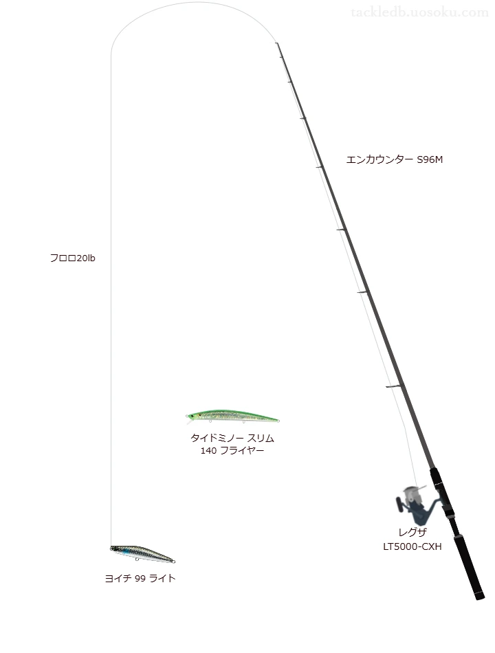 エンカウンター S96Mでペンシルを使うシーバスタックル【仮想インプレ】